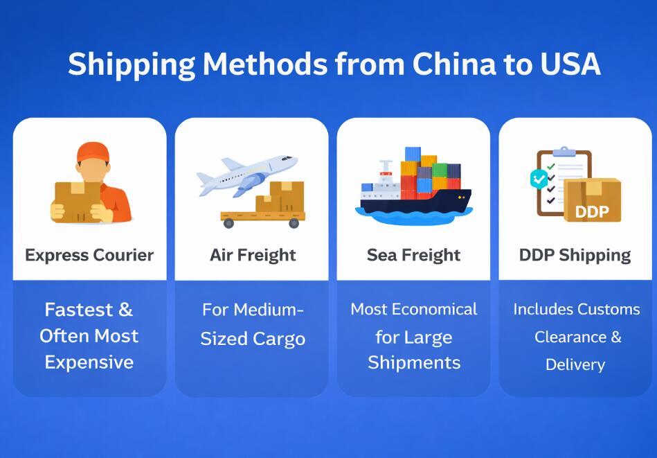 Shipping Methods from China to USA