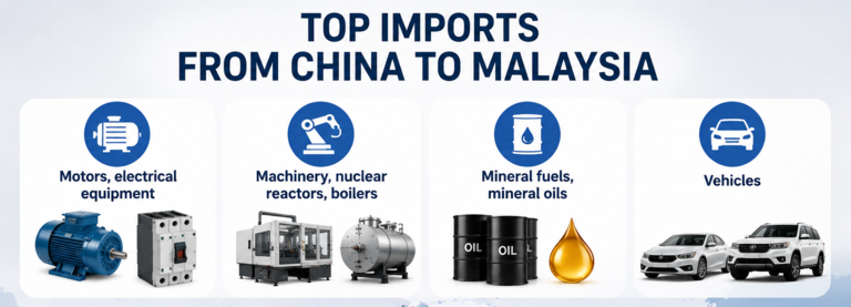 Top Imports from China to Malaysia