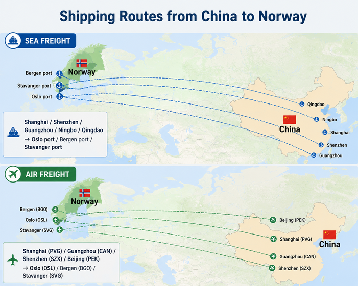 shipping routes from china to norway